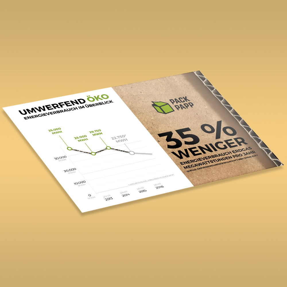 Privatarbeit: Poster zum Geburtstag eines Freundes